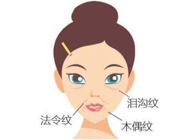 泪沟填充脂肪手术失败可以做修复手术