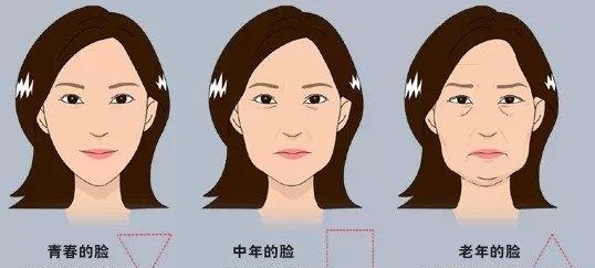 为什么做面部提升手术，医生建议你同时做面部吸脂？