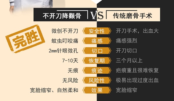不开刀降颧骨优势