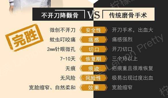 北京王东不开刀降颧骨