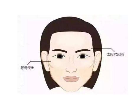 脂肪填充太阳穴抽烟会影响脂肪存活的效果吗？